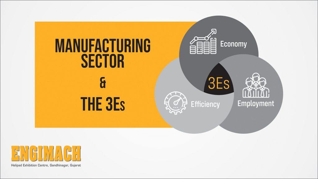 Engimach - Manufacturing Sector and the 3Es