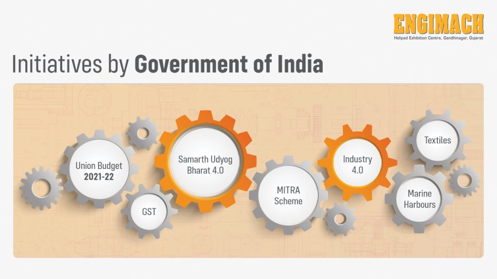 Initiatives by Government of India for manufacturing sector growth